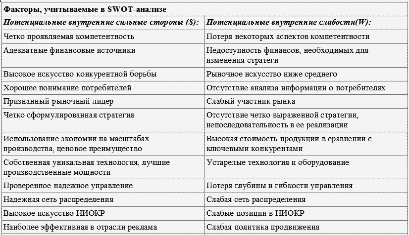 Стратегический менеджмент: конспект лекций - i_016.png