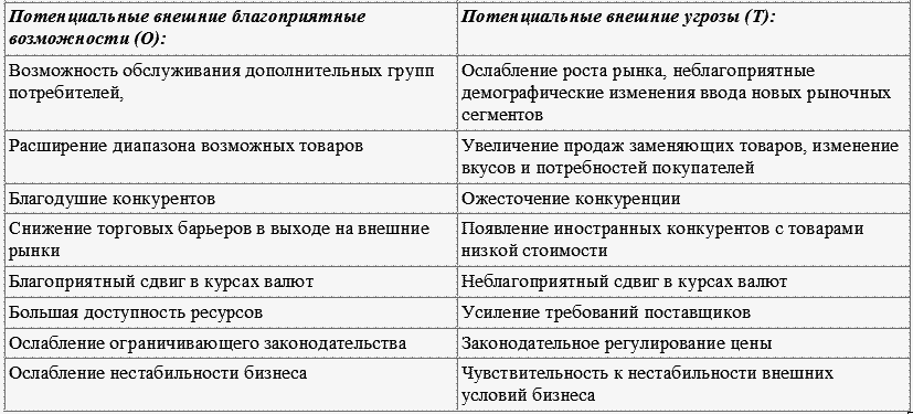 Стратегический менеджмент: конспект лекций - i_017.png