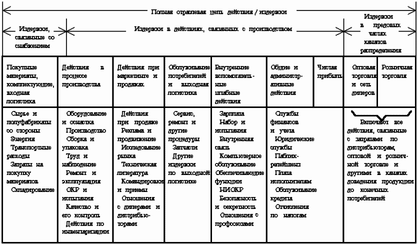 Стратегический менеджмент: конспект лекций - i_018.png