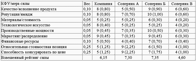 Стратегический менеджмент: конспект лекций - i_020.png