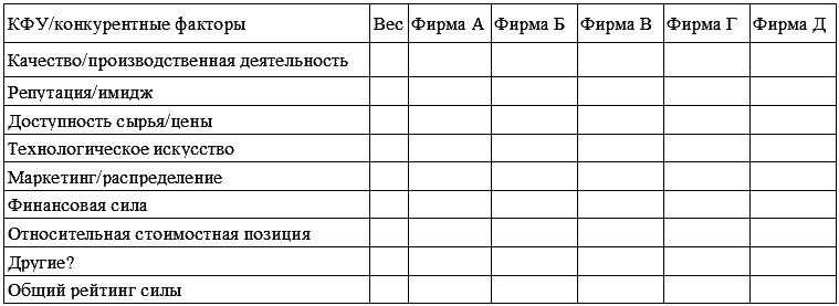 Стратегический менеджмент: конспект лекций - i_022.png