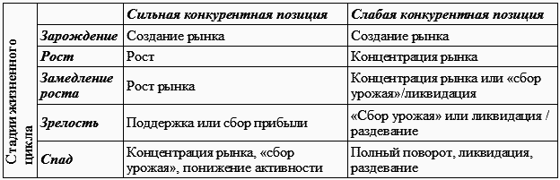 Стратегический менеджмент: конспект лекций - i_024.png