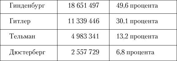 Взлет и падение Третьего рейха - _20160706_204944.png