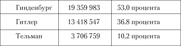 Взлет и падение Третьего рейха - _20160706_205007.png