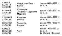 Япония до буддизма. Острова, заселенные богами - pic_3.jpg