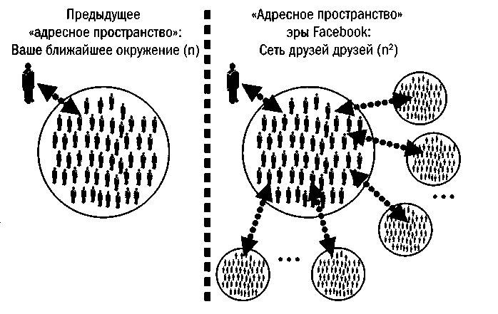 Эра Facebook Как использовать возможности социальных сетей для развития вашего бизнеса - doc2fb_image_03000012.png