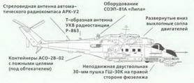Вертолеты. Иллюстрированная энциклопедия - _298.jpg
