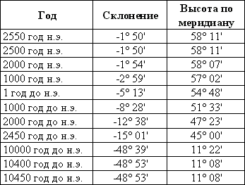 Секреты пирамид - t_05.png