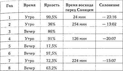 Масонский Завет. Наследие Хирама - AUTO_fb_img_loader_2