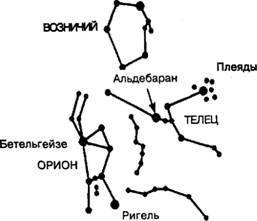 101 ключевая идея: Астрономия - AUTO_fb_img_loader_20