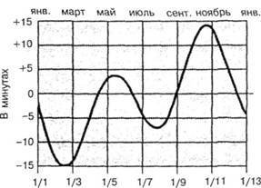 101 ключевая идея: Астрономия - AUTO_fb_img_loader_24