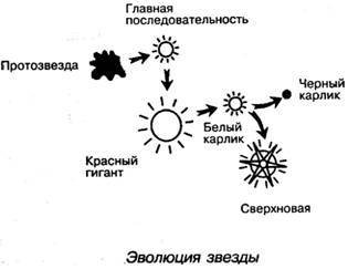 101 ключевая идея: Астрономия - AUTO_fb_img_loader_29