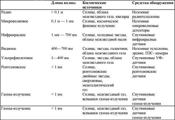 101 ключевая идея: Астрономия - AUTO_fb_img_loader_30
