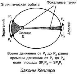101 ключевая идея: Астрономия - AUTO_fb_img_loader_5
