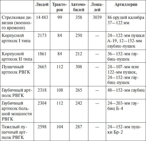 Артиллерия в Великой Отечественной войне - i_004.png