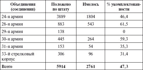 Артиллерия в Великой Отечественной войне - i_006.png