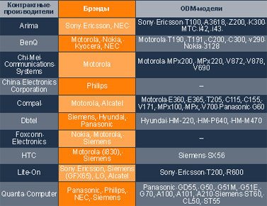Журнал «Компьютерра» №30 от 23 августа 2005 года - _httpoffline.computerra.ruupload602k3q1.jpg