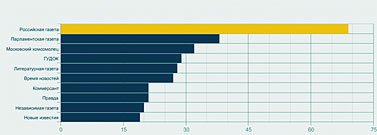 Журнал «Компьютерра» № 24 от 27 июня 2006 года - _644v5b5.jpg