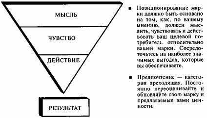 Бархатная революция в рекламе - image2.jpg
