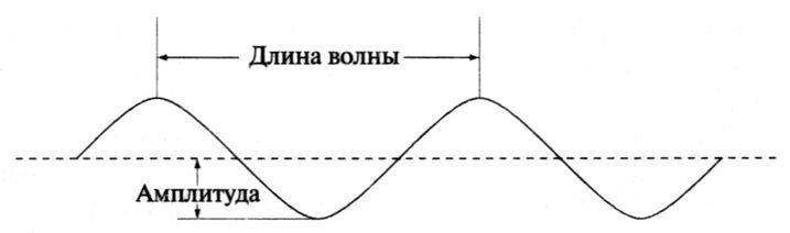 Элегантная Вселенная. Суперструны, скрытые размерности и поиски окончательной теории - pic_4.2.jpg