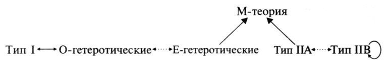 Элегантная Вселенная. Суперструны, скрытые размерности и поиски окончательной теории - pic_12.10.jpg