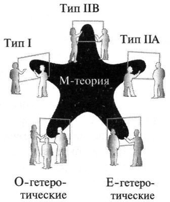 Элегантная Вселенная. Суперструны, скрытые размерности и поиски окончательной теории - pic_12.2.jpg