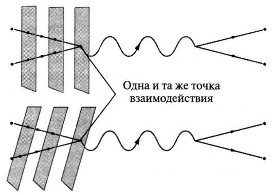 Элегантная Вселенная. Суперструны, скрытые размерности и поиски окончательной теории - pic_6.11.jpg