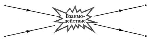 Элегантная Вселенная. Суперструны, скрытые размерности и поиски окончательной теории - pic_6.5.jpg