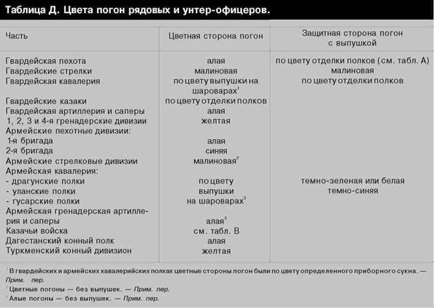 Русская армия 1914-1918 гг. - any2fbimgloader34.jpeg