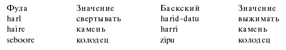 100 великих загадок Африки - i_070.png