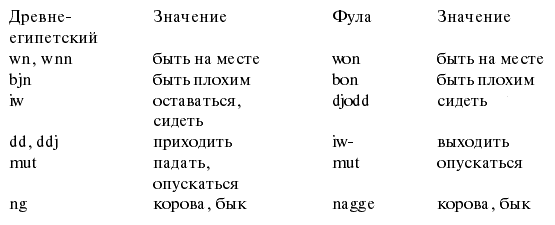 100 великих загадок Африки - i_071.png