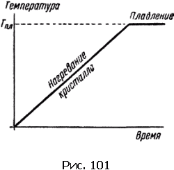 Физика для всех. Движение. Теплота - pic267_01.png