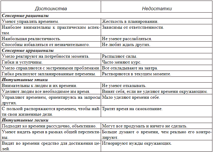 Типы людей и бизнес - t23.png