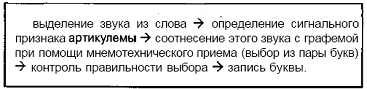 Нарушения письменной речи и их преодоление у младших школьников - i_076.png