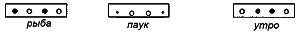Нарушения письменной речи и их преодоление у младших школьников - i_110.png