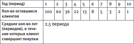 Генератор новых клиентов. 99 способов массового привлечения покупателей - i_012.png