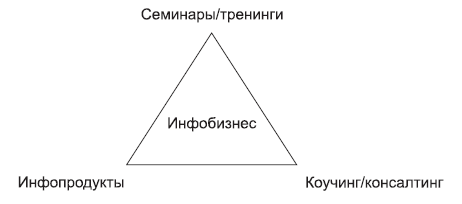 Инфобизнес. Зарабатываем на продаже информации - i_001.png