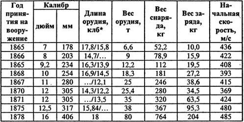 Россия выходит в мировой океан. Страшный сон королевы Виктории - i_035.jpg