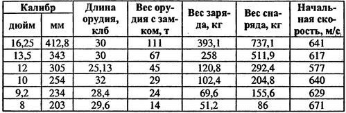Россия выходит в мировой океан. Страшный сон королевы Виктории - i_038.jpg