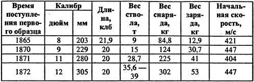 Россия выходит в мировой океан. Страшный сон королевы Виктории - i_043.jpg