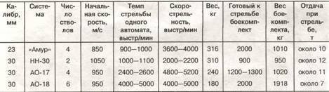 «Шилка» и другие Отечественные зенитные самоходные установки - pic_46.jpg