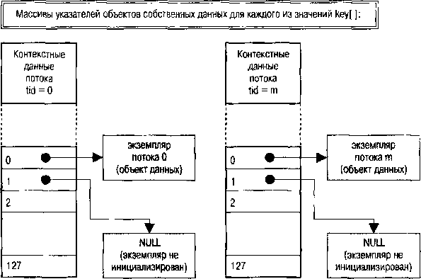 QNX/UNIX: Анатомия параллелизма - img_5.png