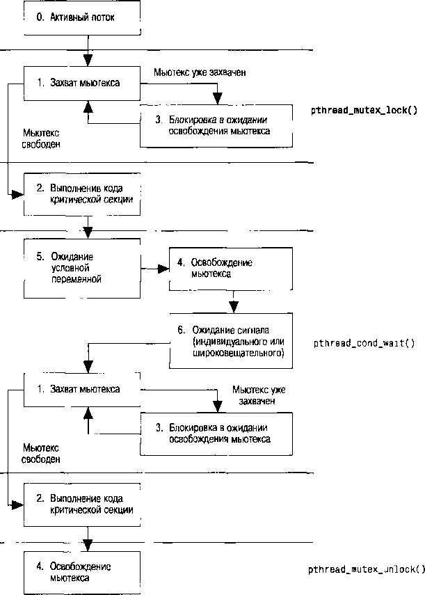 QNX/UNIX: Анатомия параллелизма - img_9.png