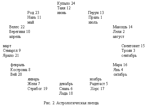 Эпоха Рая на Земле. Русско-борейский Пантеон - i_010.png