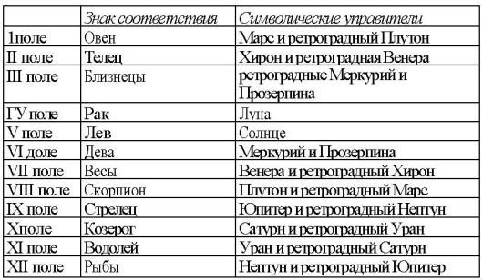 Том 3. Домология - i_026.jpg