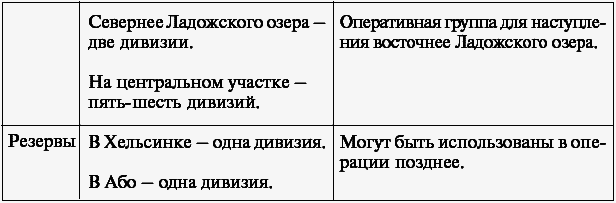 Оккупация Европы. Военный дневник начальника Генерального штаба. 1939–1941 - t043.png