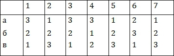 Ребенок без проблем! Решебник для родителей - table0001.jpg