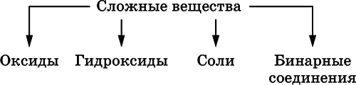 Химия. Полный справочник для подготовки к ЕГЭ - i_035.png