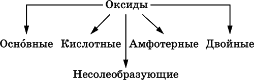 Химия. Полный справочник для подготовки к ЕГЭ - i_036.png