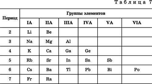 Химия. Полный справочник для подготовки к ЕГЭ - i_096.png